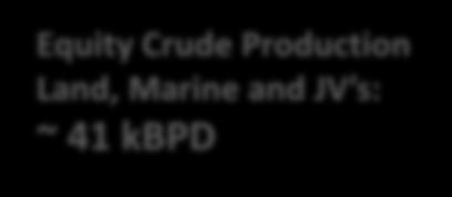 kbpd Imported Crude: ~ 102 kbpd Pointe-a-Pierre