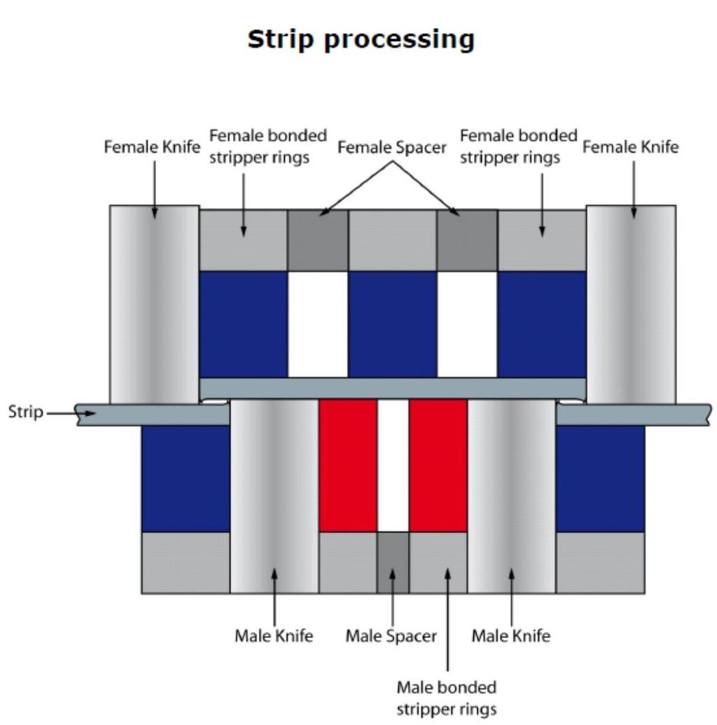 2018_ Cut-to-length and Slitting line for processing coil