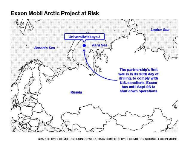 The Arctic Region Sanctions Arctic Offshore