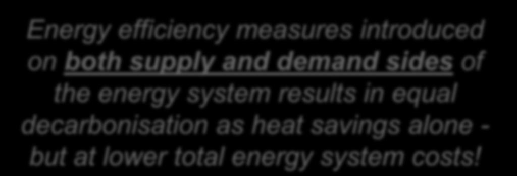 ~10% lower in 2050 (~100 B /a) Energy efficiency measures introduced on both supply