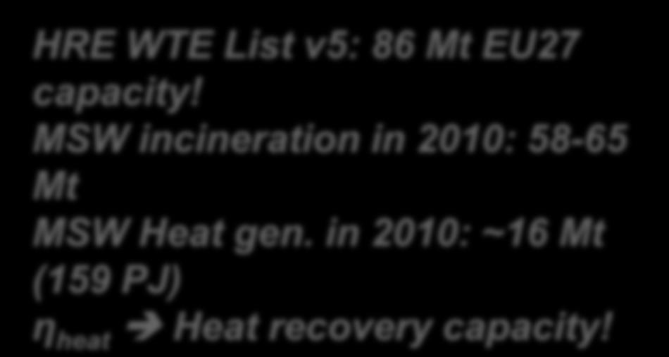 6%) HRE WTE List v5: 86 Mt EU27 Linear interpolation: capacity!