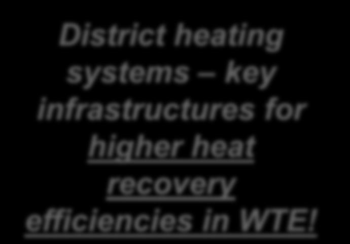 capacity Exports/Imports of waste? Role of district heating systems?