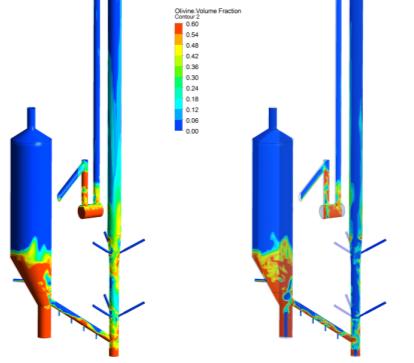 All presented model and numerical tools are now validated and available as sub-models in ANSYS-Fluent.
