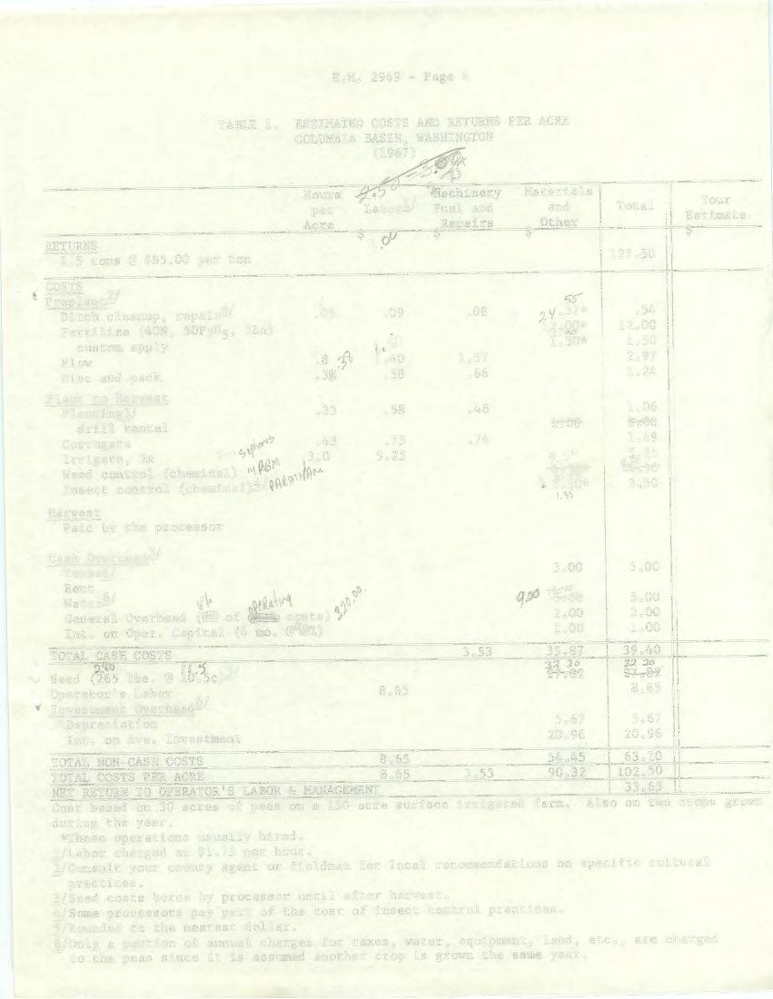 E.M. 2949 - Page 4 TABLE 1. ESTMATED COSTS AND RETURNS PER ACRE COLUMBA BASN, WASHNGTON (1967) / - _.- f. Hours.- c-machnery Materals per Labor!/ Fuel and and Acre Repars Other RETURNS y -,.ov y y 1.