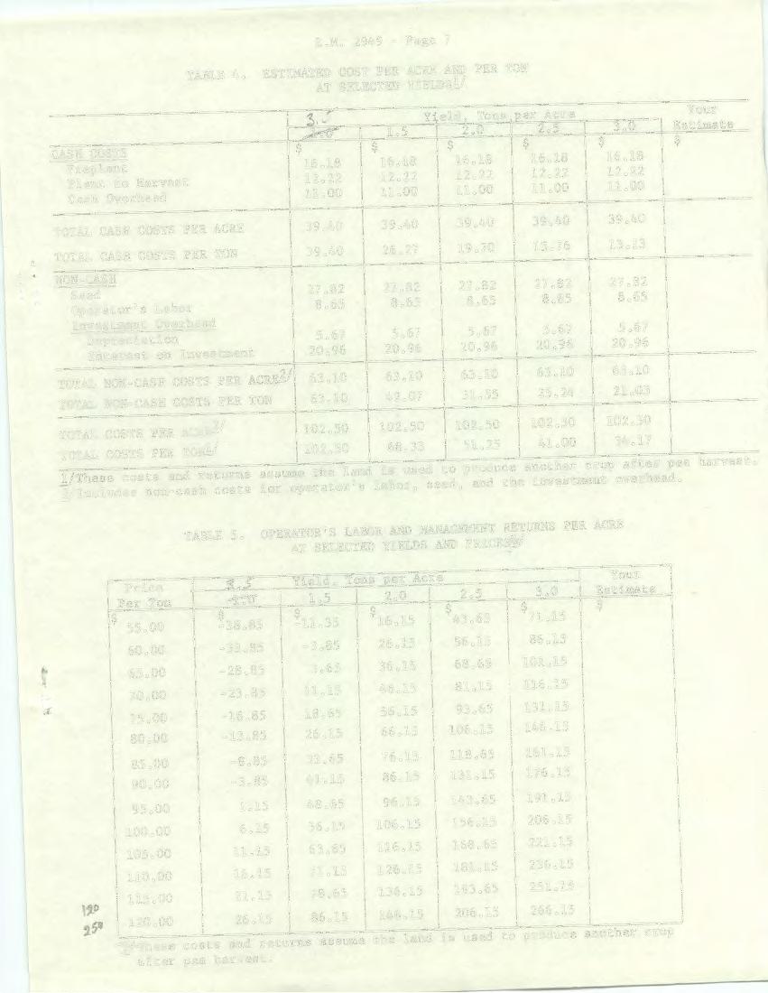 E.M. 2949 - Page 7 TABLE 4. ESTMATED COST PER ACRE AND PER TON AT SELECTED YELDsl/ 2 ) Yeld, Tons per Acre. 1 1.5 2. 2.5 CASH COSTS $ $ $ $ Preplant 16.18 16.18 16.18 16.18 Plant to Harvest 12.22 12.
