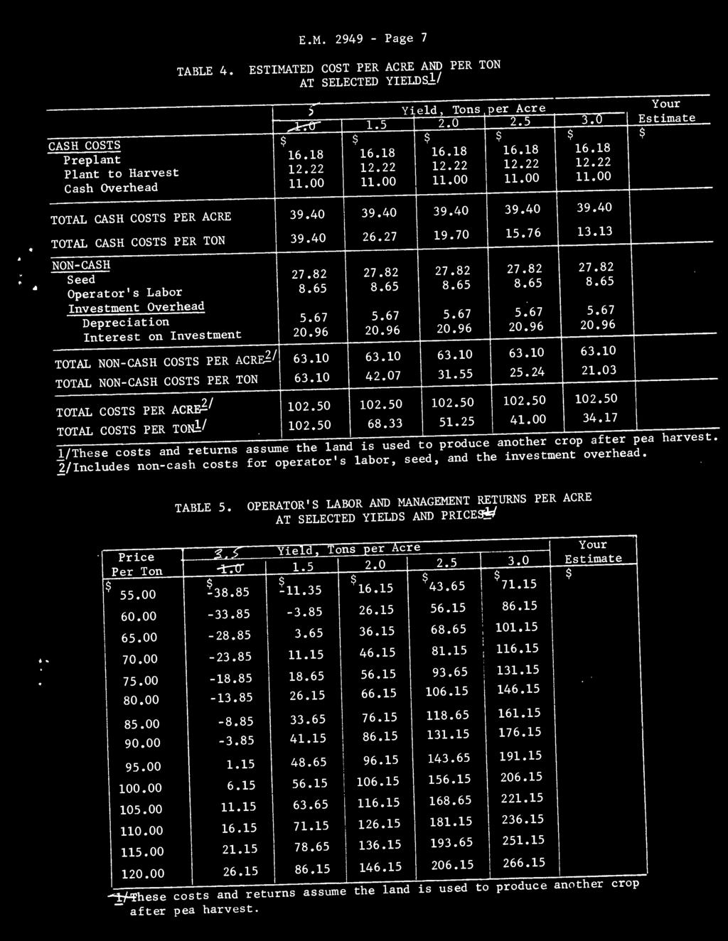 17 1/These costs and returns assume the land s used to produce another crop after pea harvest. l/ncludes non-cash costs for operator's labor, seed, and the nvestment overhead. TABLE 5.