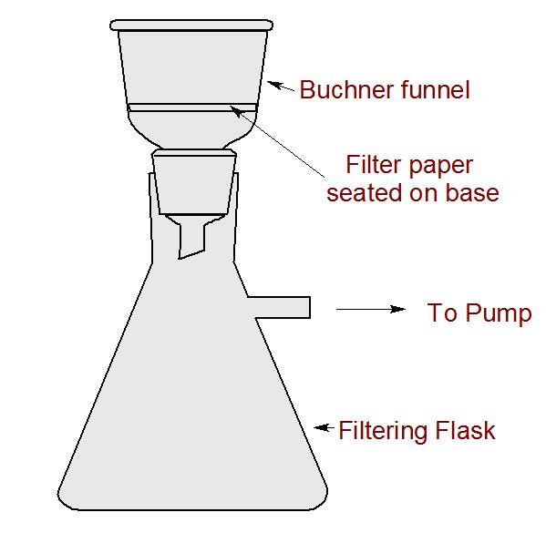 AUTOCLAVE: steam pressure sterilizer that raises the boiling point of water to a temperature at which all forms of life are killed 2.