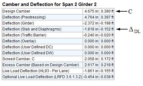 Appendix A Pretensioned Concrete TxGirder Haunch Design Guide Section 6 Example TxGirder Haunch Calculations Figure A-20: PGSuper, TxDOT Summary Report, Camber and Deflection Table Step 4 Calculate