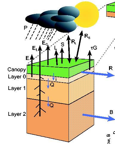 Land Surface Hydrologic Systems Variable Infiltration Capacity (VIC)