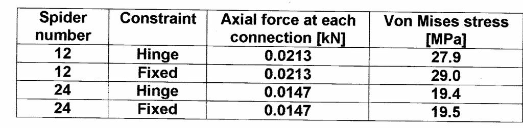 CON-X HXT - Stress level due to uniform?t +?CTE or uniform CTE +?