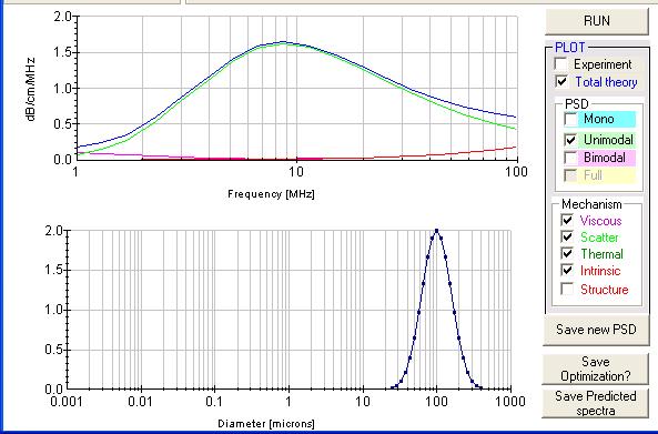 Scatter loss: 100 μm Alumina scatter dominant Amplitude: