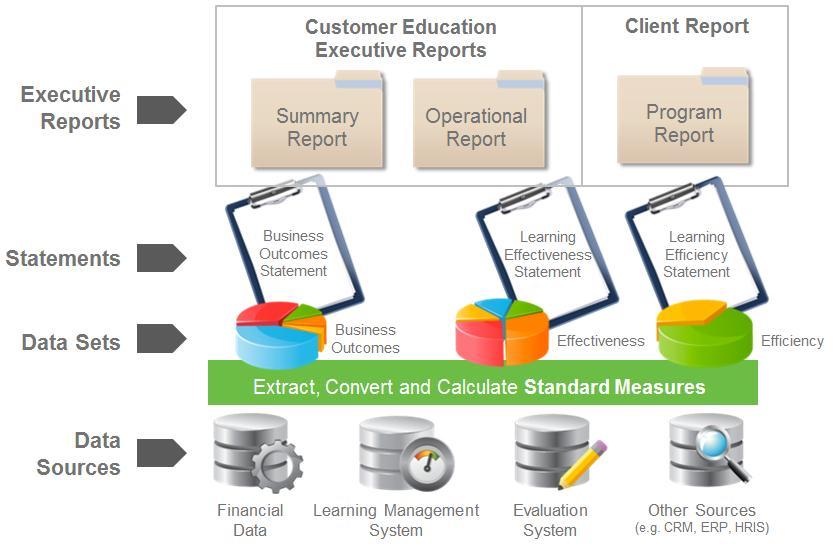 Figure 1: Customer Education Executive