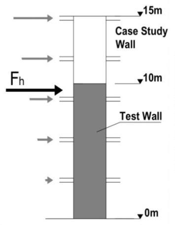 As Fig. 2 shows, in the bottom 4.00 meters of the wall, transverse reinforement had a heavier and denser layout.