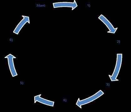 The improvement measures shall be structured along the pump management life cycle as shown in Figure 38.