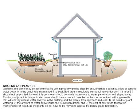 basement wall. Also, be sure the water does not drain toward your neighbour s basement walls. It should drain away from your house toward the street, rear yard, or back lane.