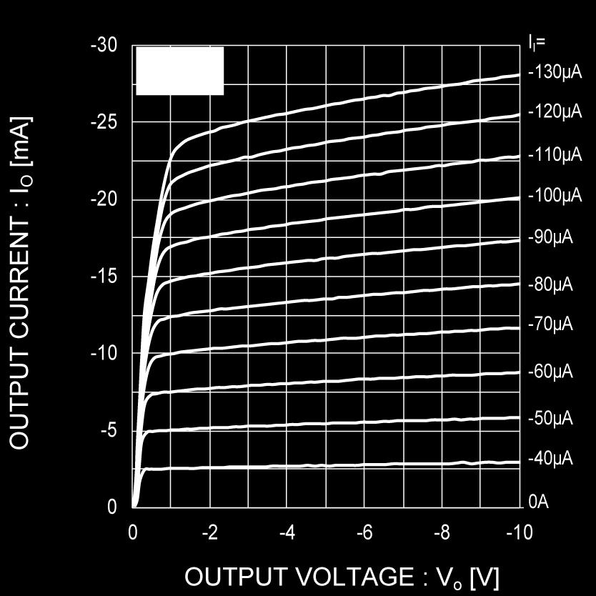Output current vs.