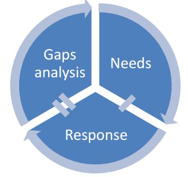 Humanitarian Gap Analysis Purpose, Definition and Products Drafted by Andrej Verity, January 2014 Background Gap Analysis can mean many things to many people, but generally it is the difference