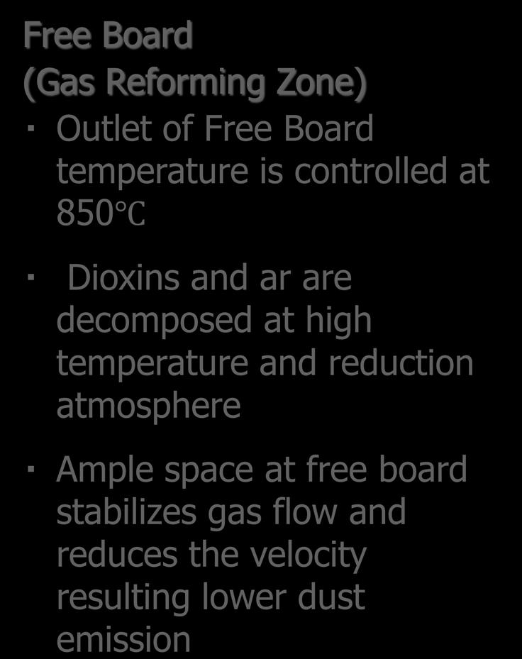 decomposed at high temperature and reduction atmosphere Ample space