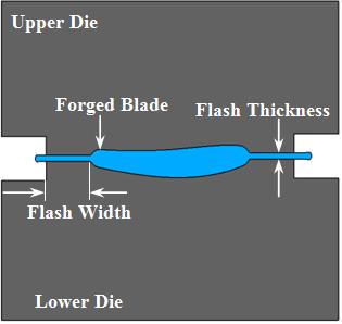 II. BLADE FORGING Due to the mechanical and metallurgical properties of the material under deformation, forging of a compressor or turbine blade is a complex metal forming process [8].