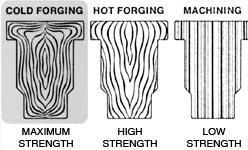 Forging grain flow Quality of forged parts