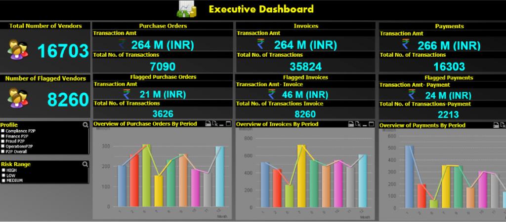 Reporting Dashboard Facilitates Trends, Correlations and Drill-down on Interactive mode Gain Actionable Insight into Spend, Process Key performance indicators and Suppliers The procure to pay cycle