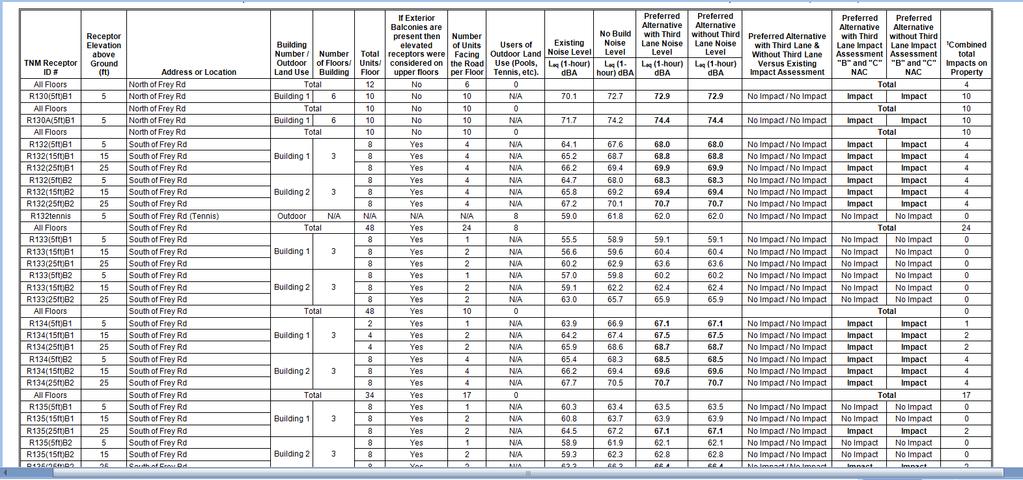 Summary Table of 3-D Analysis for Multi-Family Buildings along I-75 Corridor * Not