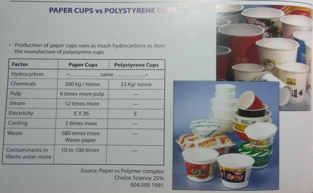 Paper Cups vs