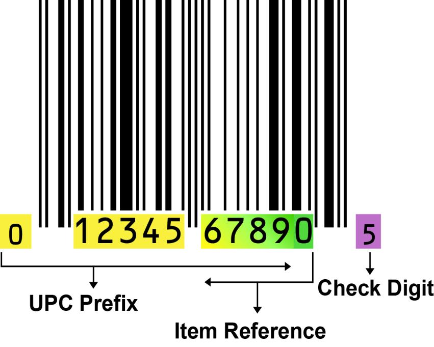 2.2 Item Identification UPC-A / EAN-13 GTIN-12 and GTIN-13 Data Structure UPC/EAN barcodes identify a single selling unit and are expected to pass through point of sale systems.