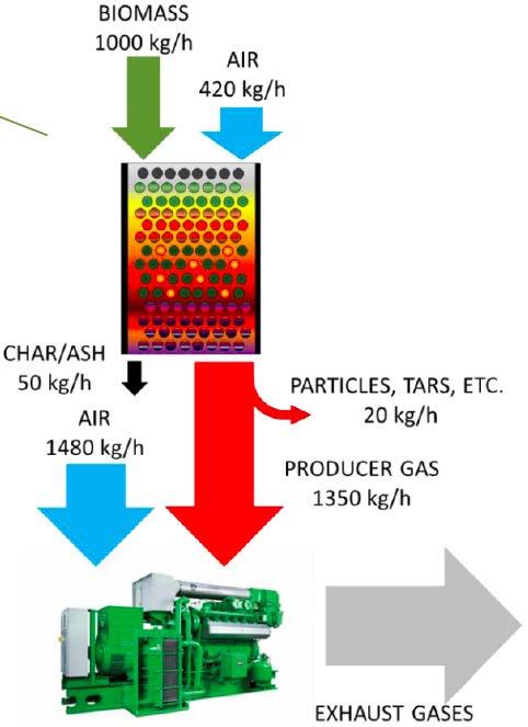 Task 33 Scope Objectives Promote commercialization of biomass and waste gasification Monitor, review and exchange information on gasification research,