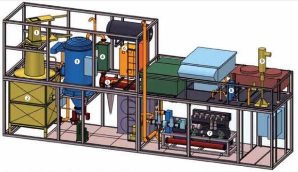 biomass gasification Background of
