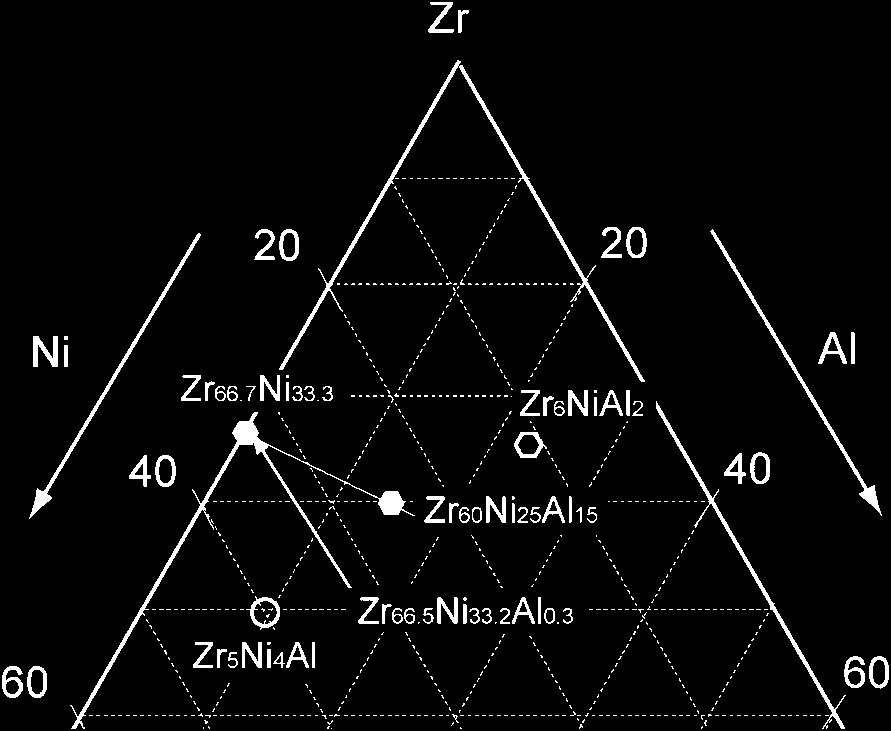 Effects of the Al addition into the binary Zr Ni system on nucleation and growth were examined by comparing the results of the Zr 66:7 Ni 33:3 and the Zr 66:5 Ni 33:2 Al 0:3 alloys.
