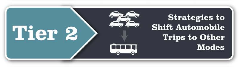 Public Transit Strategies Two types of strategies, capital improvements and operating improvements, are used to enhance the attractiveness of public transit services to shift auto trips to transit.