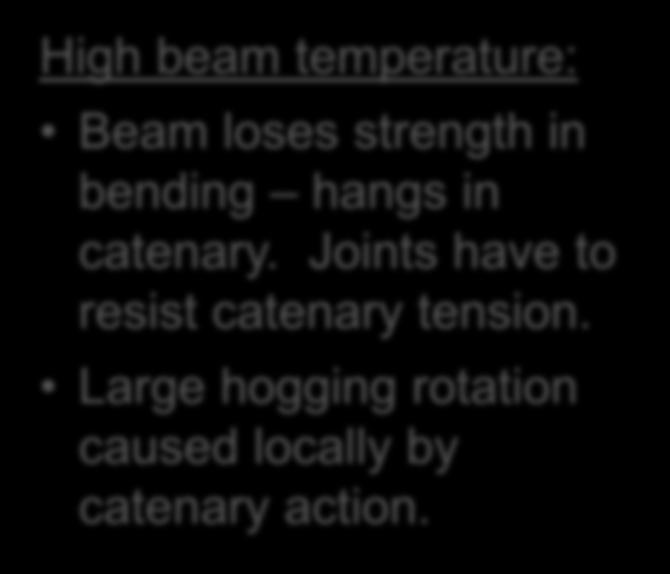 Connection behaviour in real buildings in fire Observations from Cardington and other full-scale tests, and from accidental fires show: Buckling of lower flange of connected beam.