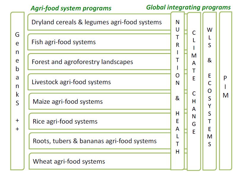Genebank Programme submitted by the Global Crop Diversity Trust Evaluated by Ola T. Westengen Introduction This pre-proposal targets the call for the Genebanks++ CGIAR Programme.