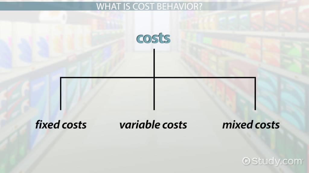 13 Cost Behaviours Cost Material cost Cost Behaviour Material costs changes as the number of units produce changes direct relation between materials used and output Factory rent Salaries paid Rental