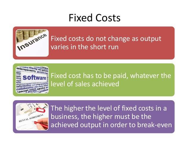 Price 16 Fixed Costs Total fixed costs remains constant for all levels of activity