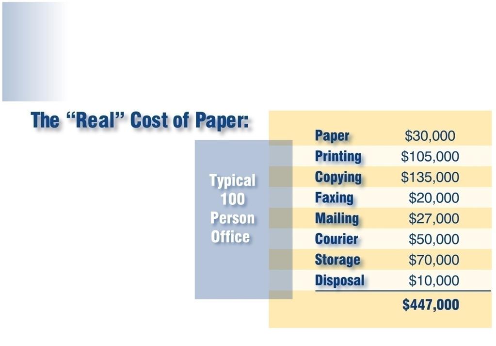 For Government reducing paper costs can justify investments to improve citizen access $22.