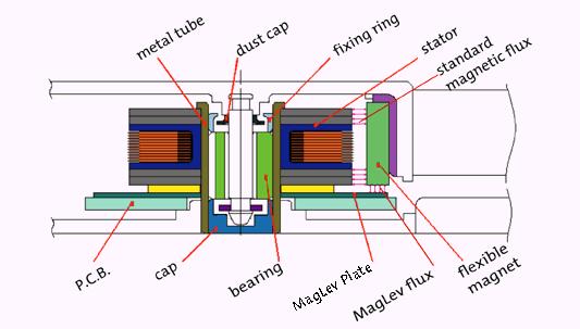 Active-Cooling Thermal Management Diagram Metal-Core Board In active cooling, heat is transferred from diode to metal-core board, where active-cooling components dissipate heat to ambient air.