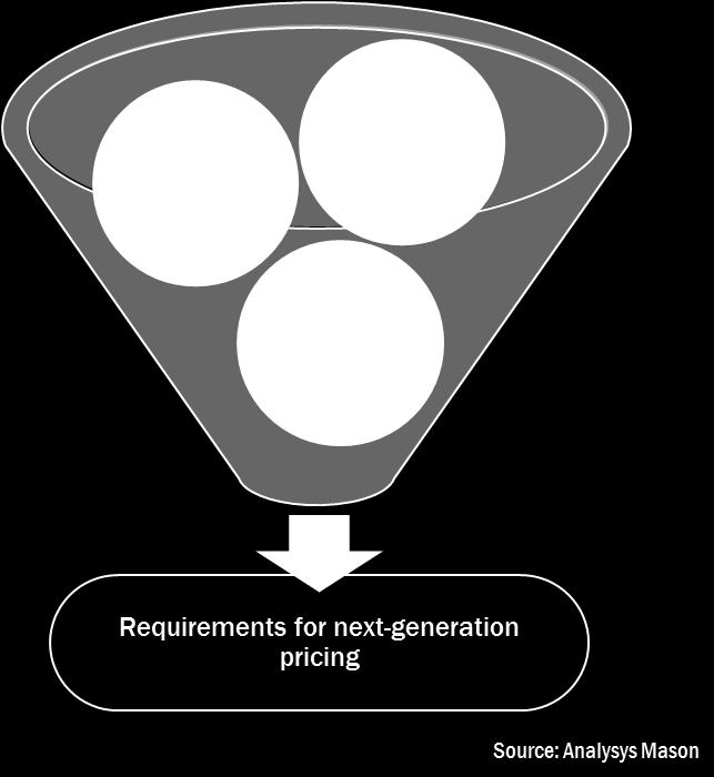 The two-fold problem faced by service fulfilment vendors pricing schemes The evolution of the fulfilment market could cause vendors problems in their pricing mechanisms.