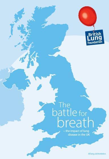 The Battle for Breath the impact of lung disease in the UK Lung disease is one of the top three killer diseases in the UK 115,000 people a year die from lung disease - 1 person every 5 minutes