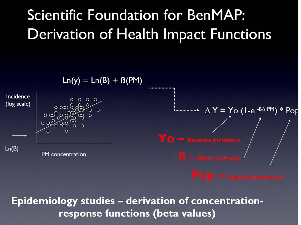 BenMAP: EPA s Model for Estimating the Human-Health Benefits of Criteria Air-Pollutant Rules BenMAP works by following three basic steps: 1.
