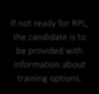 Report (If required) RPL Assessment