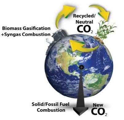 Combined Heat & Power (CHP) Renewable Biomass Displaces Fossil Fuels Natural Gas Heat & Steam Coal-Derived Electricity ACORE & EPA Express the Need ACORE