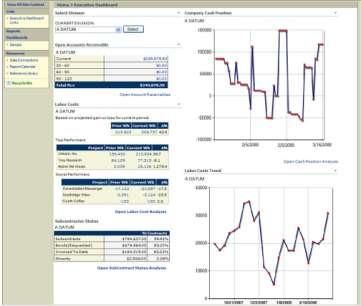 Figure 1. The new portal dashboard at Brasfield & Gorrie delivers budgetary information pulled from Excel Services into Office SharePoint Server 2007.