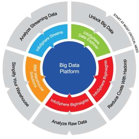 Wrapping up Unlock big data, enabling organizations to quickly navigate all types of data to discover high value sources Create applications that combine in a single interface, structured,