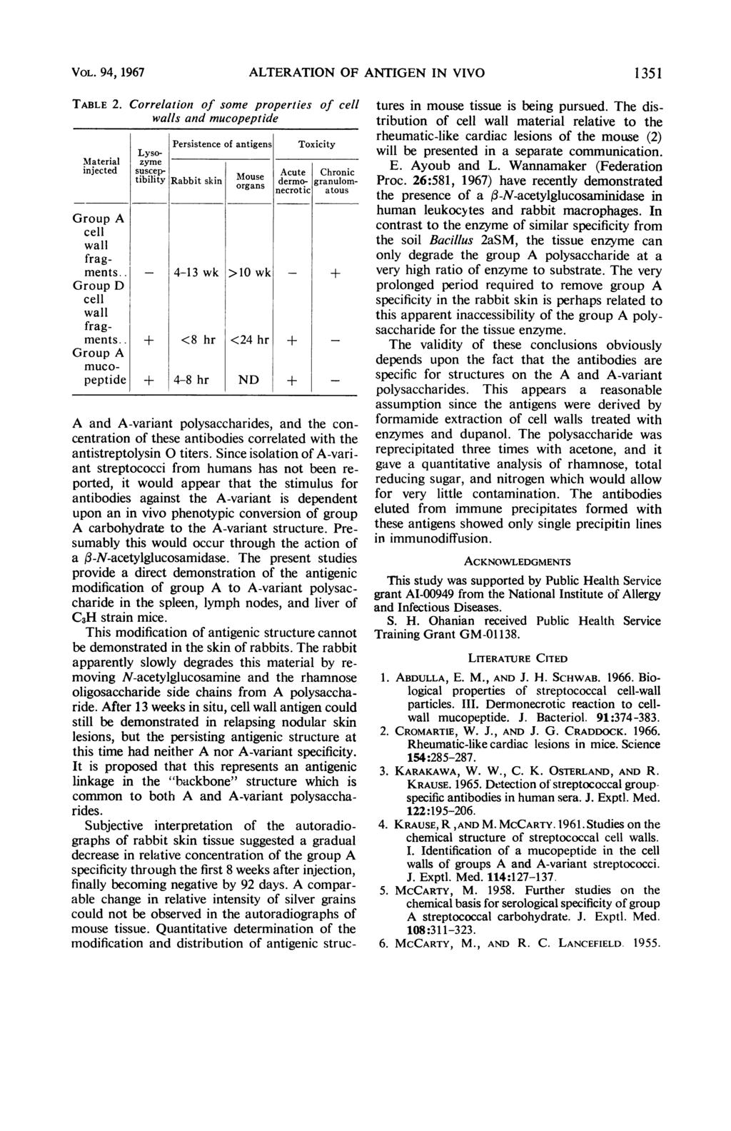 VOL. 94, 1967 ALTERATION OF ANTIGEN IN VIVO 1351 TABLE 2.