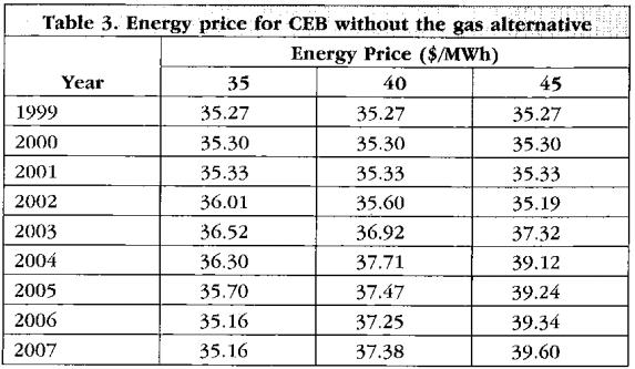 study was carried out considering three different prices for this energy: $35, $40, and $45 per MWh.