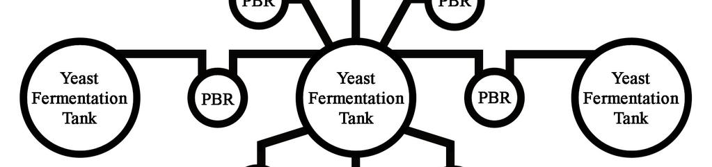 surrounding a single existing fermentation