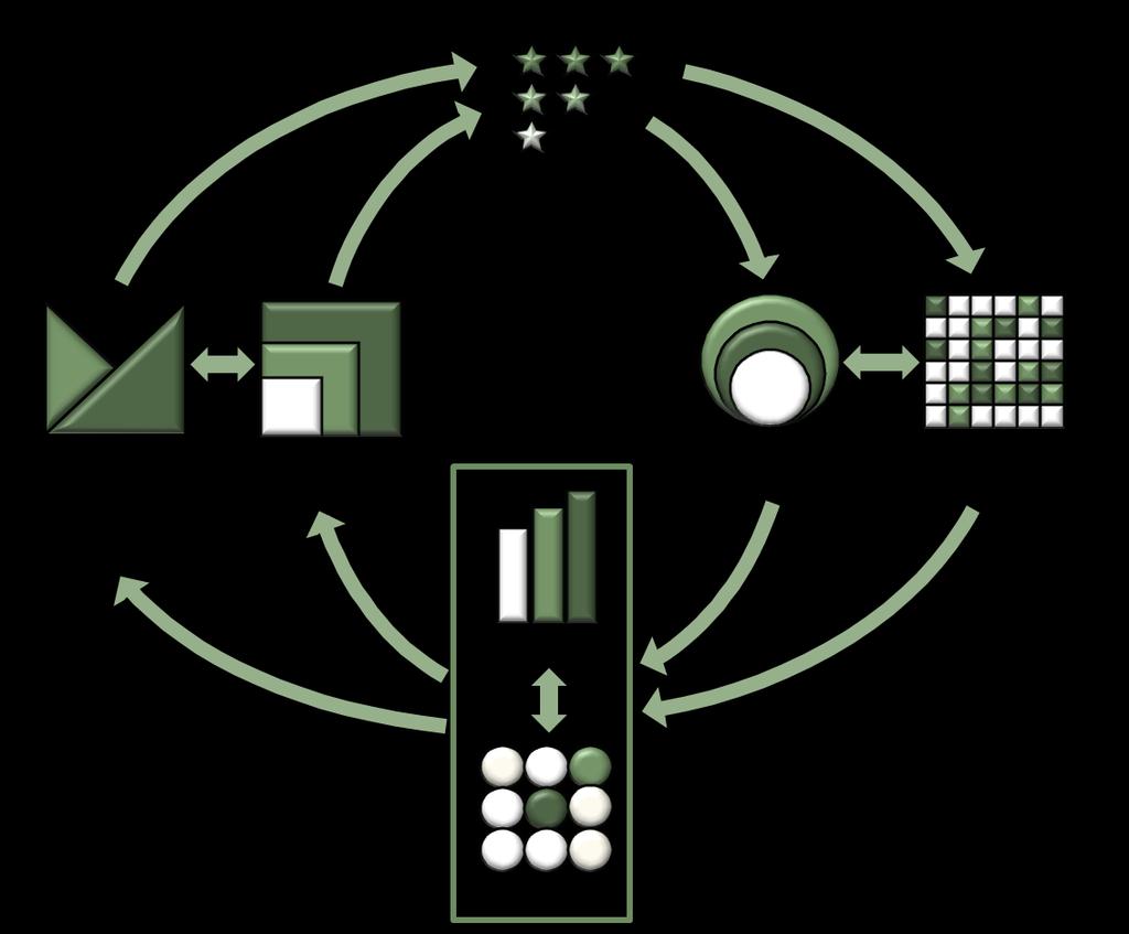 The diagram below shows 3 cycles of building trust that a service provider has to move through. The white shapes are the first cycle, followed by the lighter green and then the darker green.