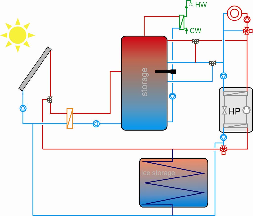 Efficiency of Combined Solar Thermal Heat Pump Systems Fig. Concept.. Basic Conditions Strasbourg has been calculated for design ambient temperature of - C.